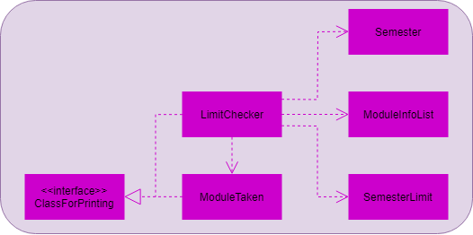LimitCheckerClassDiagram