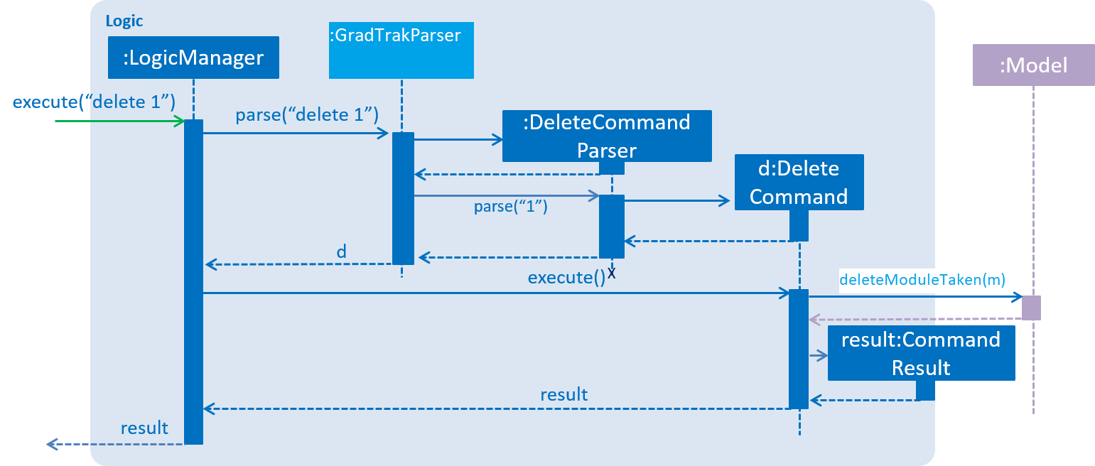 DeleteModuleTakenSdForLogic