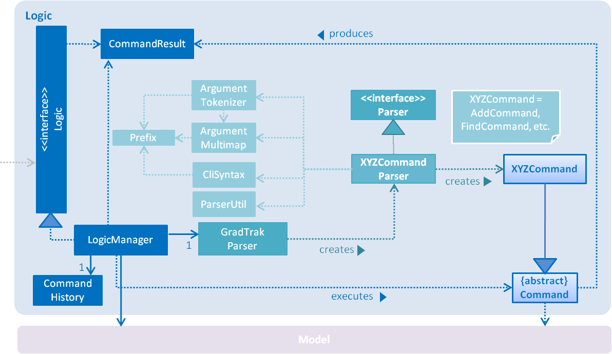 LogicClassDiagram