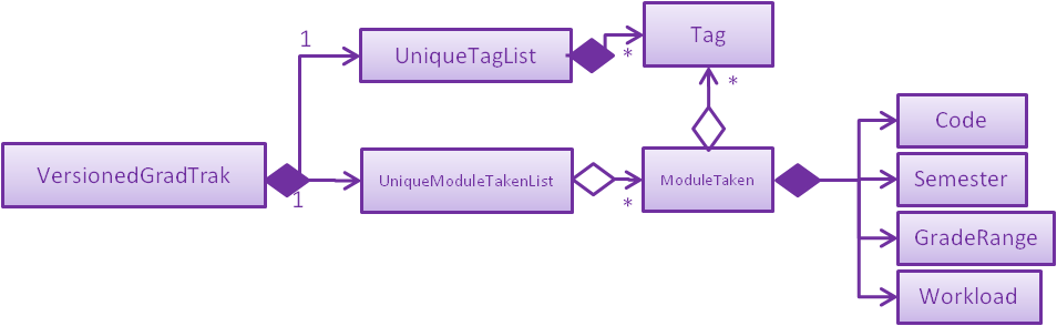 ModelClassBetterOopDiagram