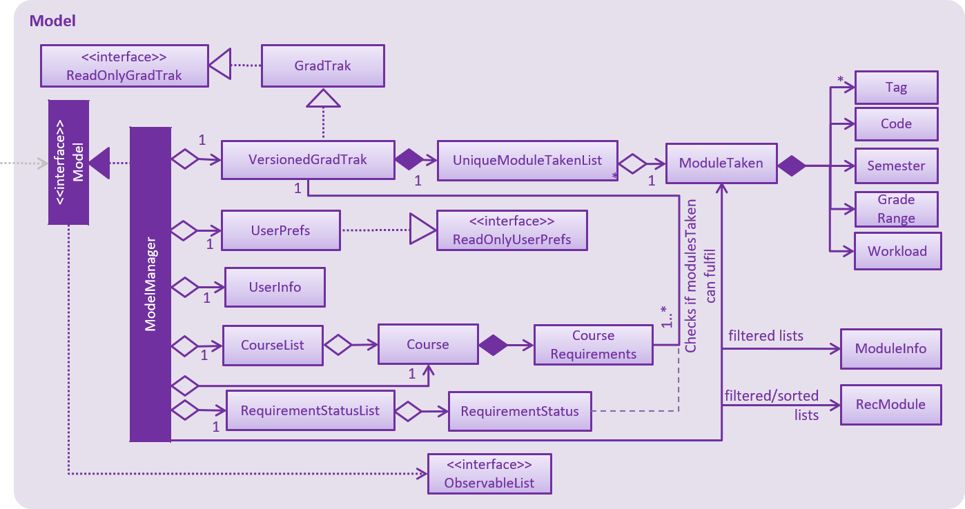 ModelClassDiagram