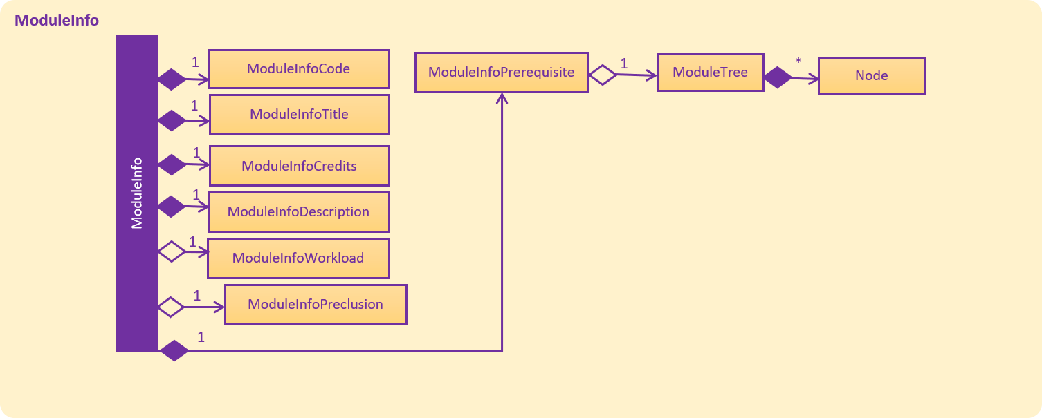 ModuleInfoclass