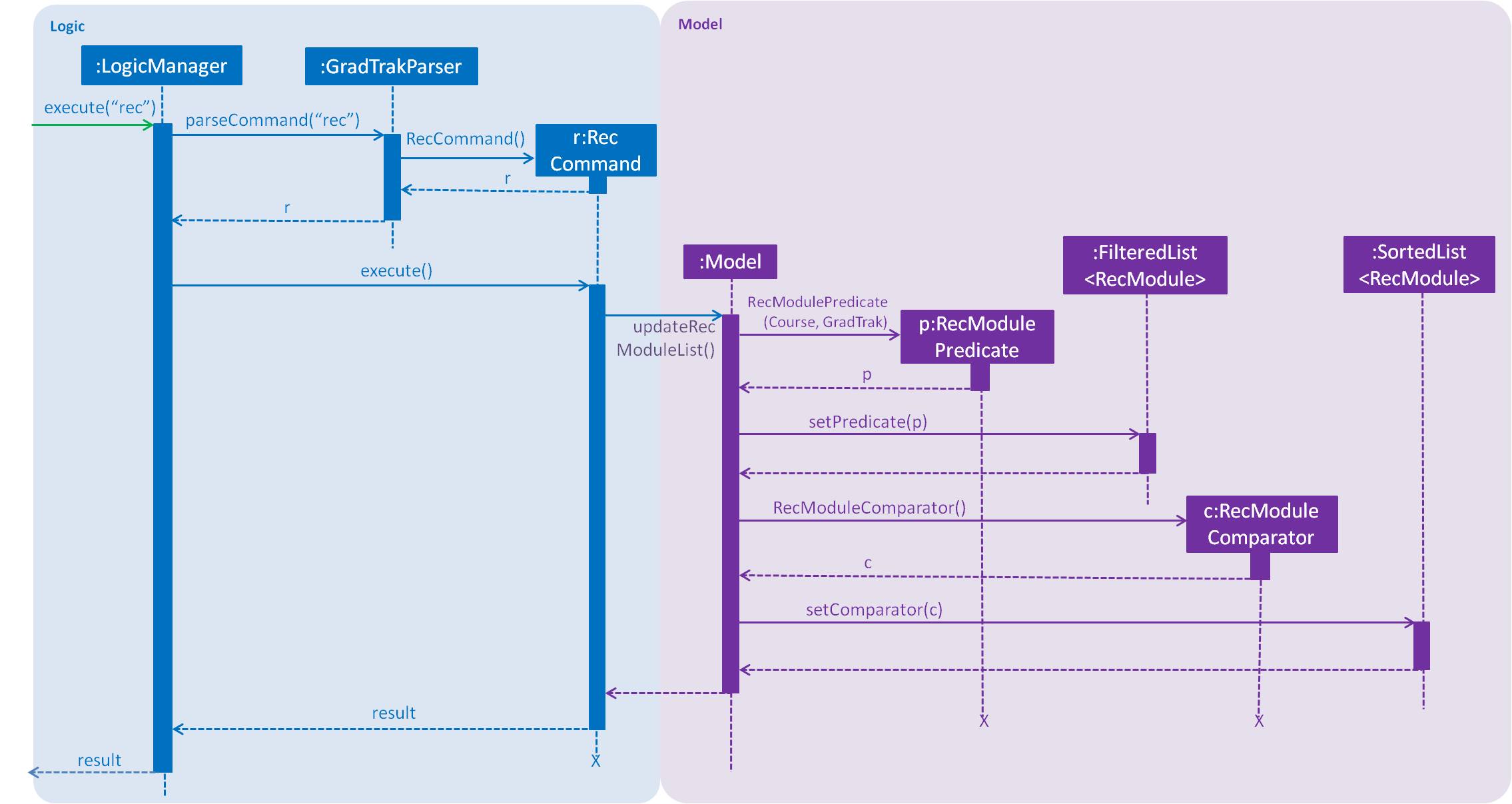 RecCommandSequenceDiagram