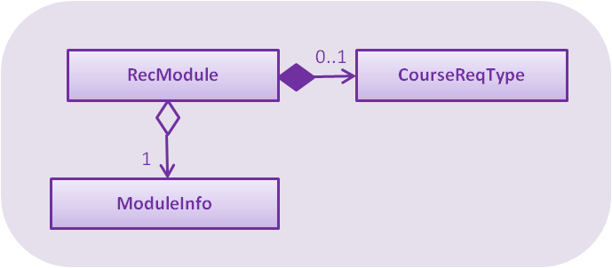 RecModuleClassDiagram