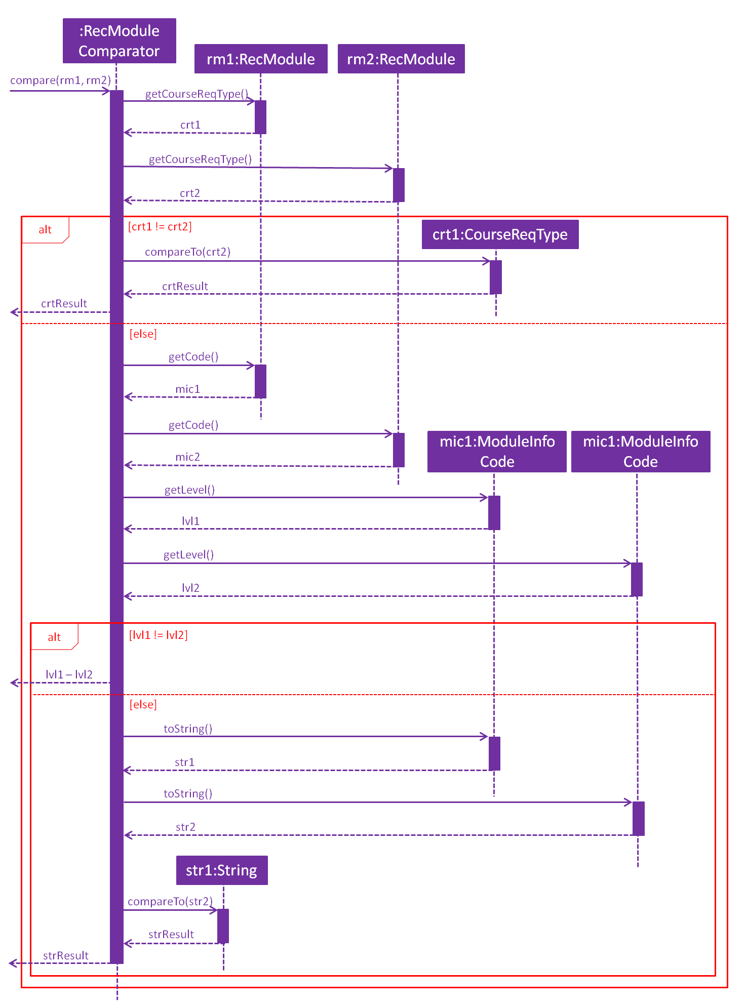 RecModuleComparatorSequenceDiagram