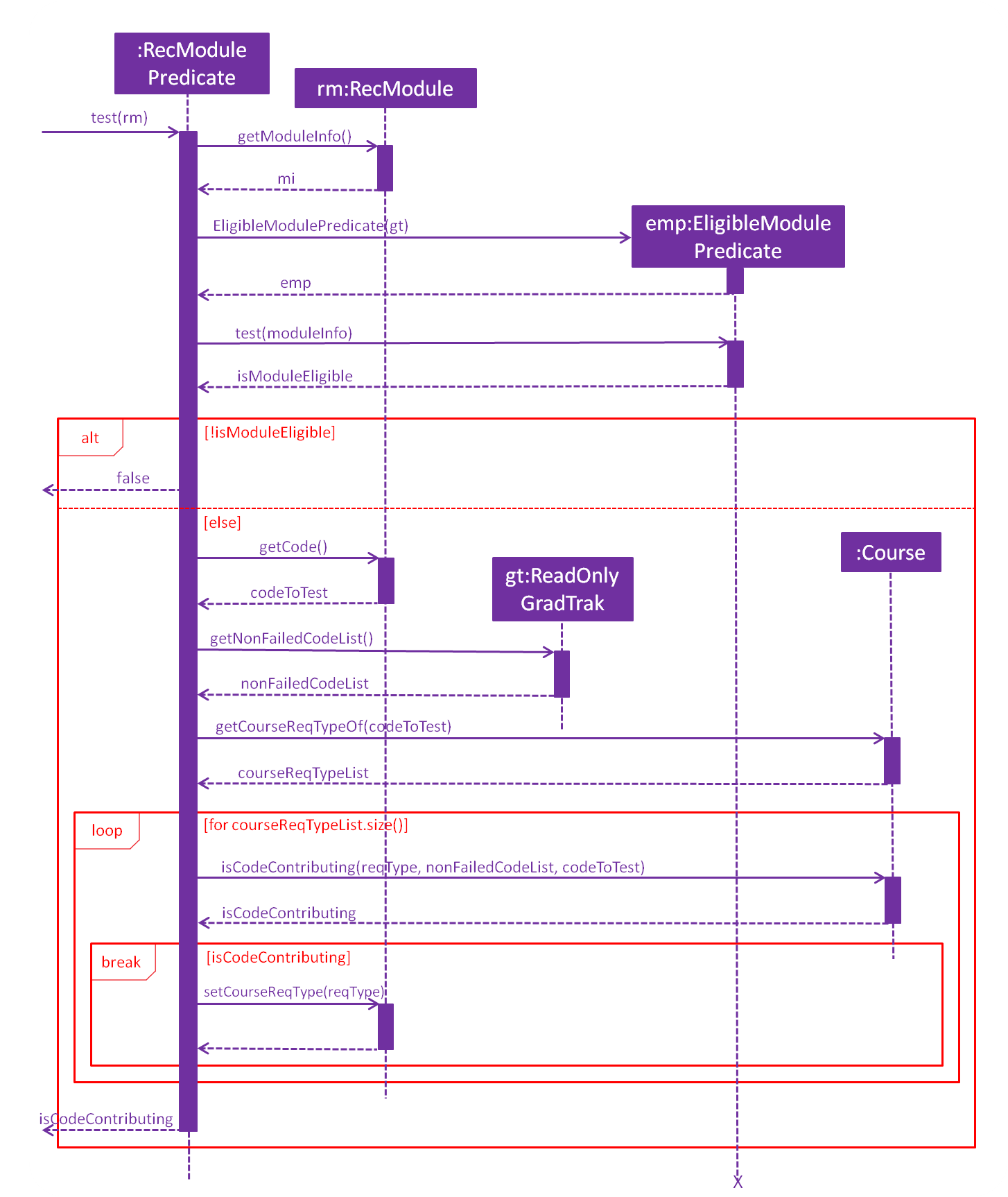 RecModulePredicateSequenceDiagram