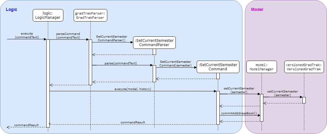 SetCurrentSemesterSequenceDiagram