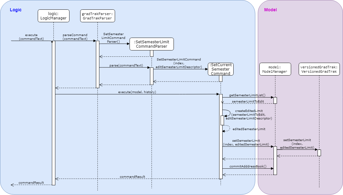 SetSemesterLimitSequenceDiagram