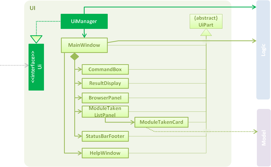 UiClassDiagram