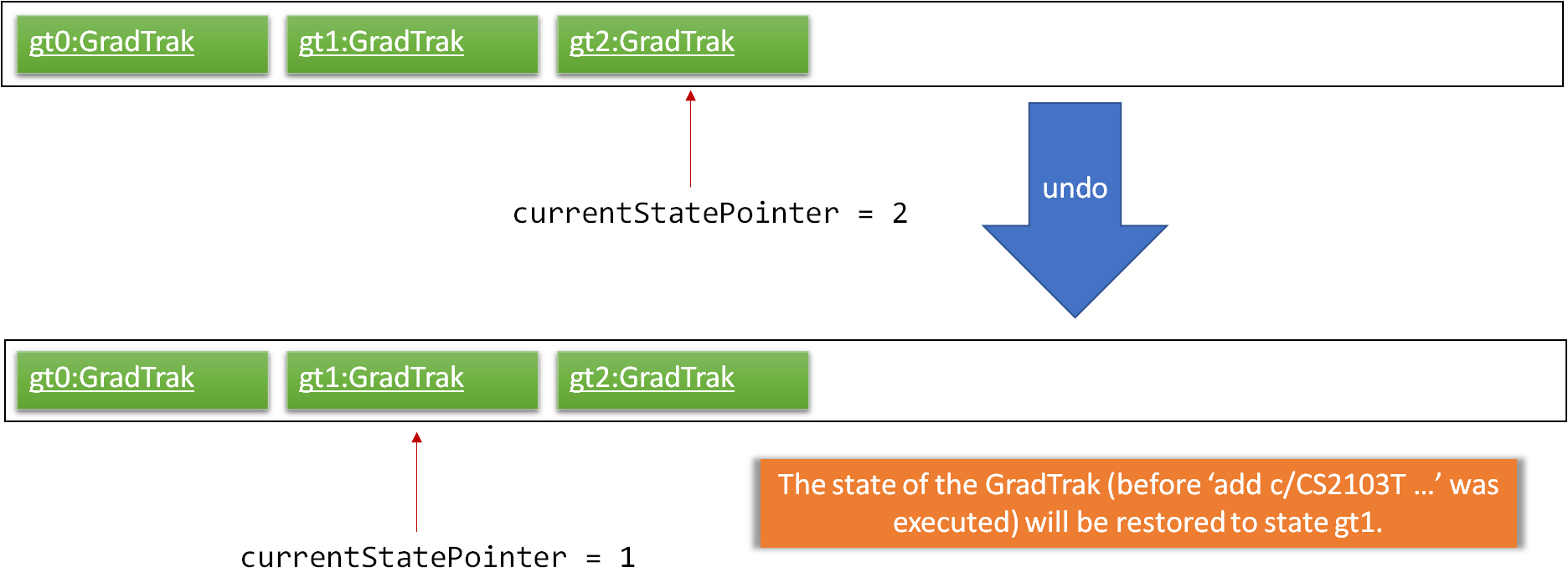 UndoRedoExecuteUndoStateListDiagram