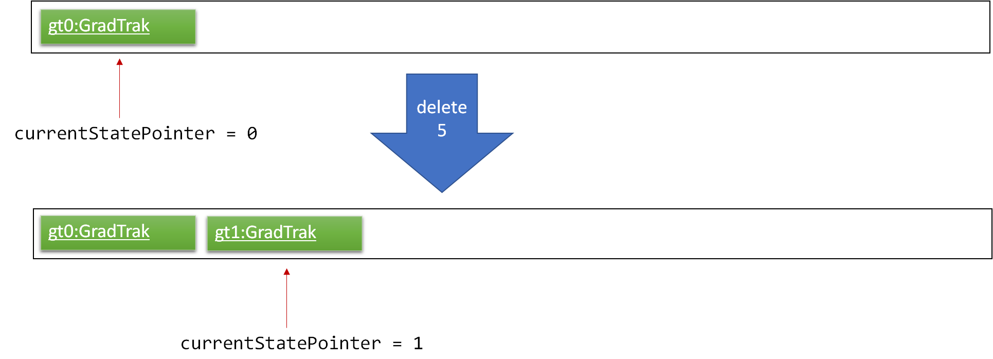 UndoRedoNewCommand1StateListDiagram