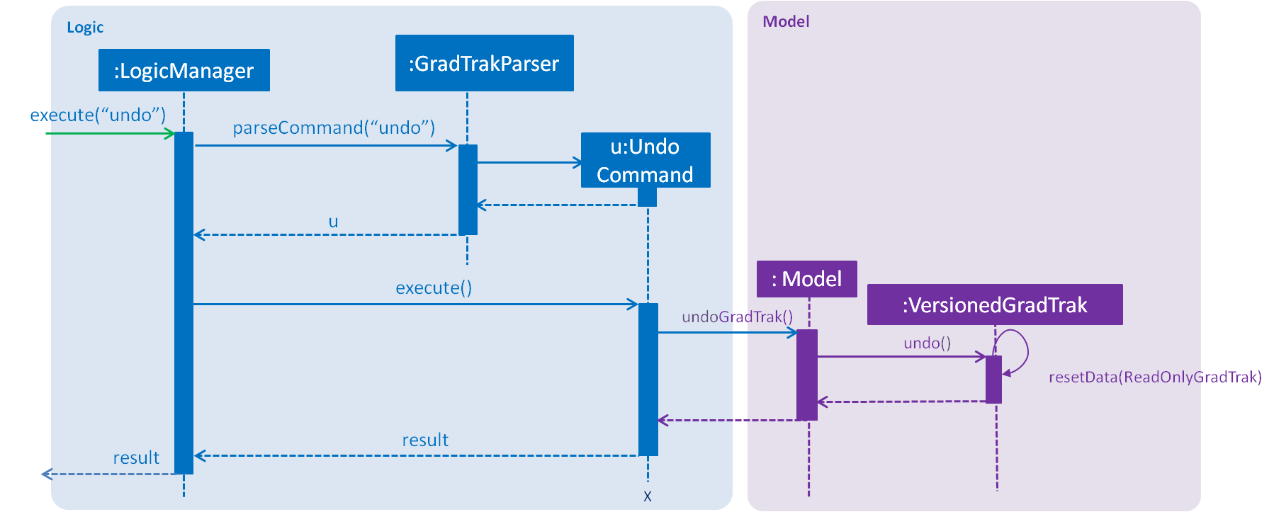 UndoRedoSequenceDiagram