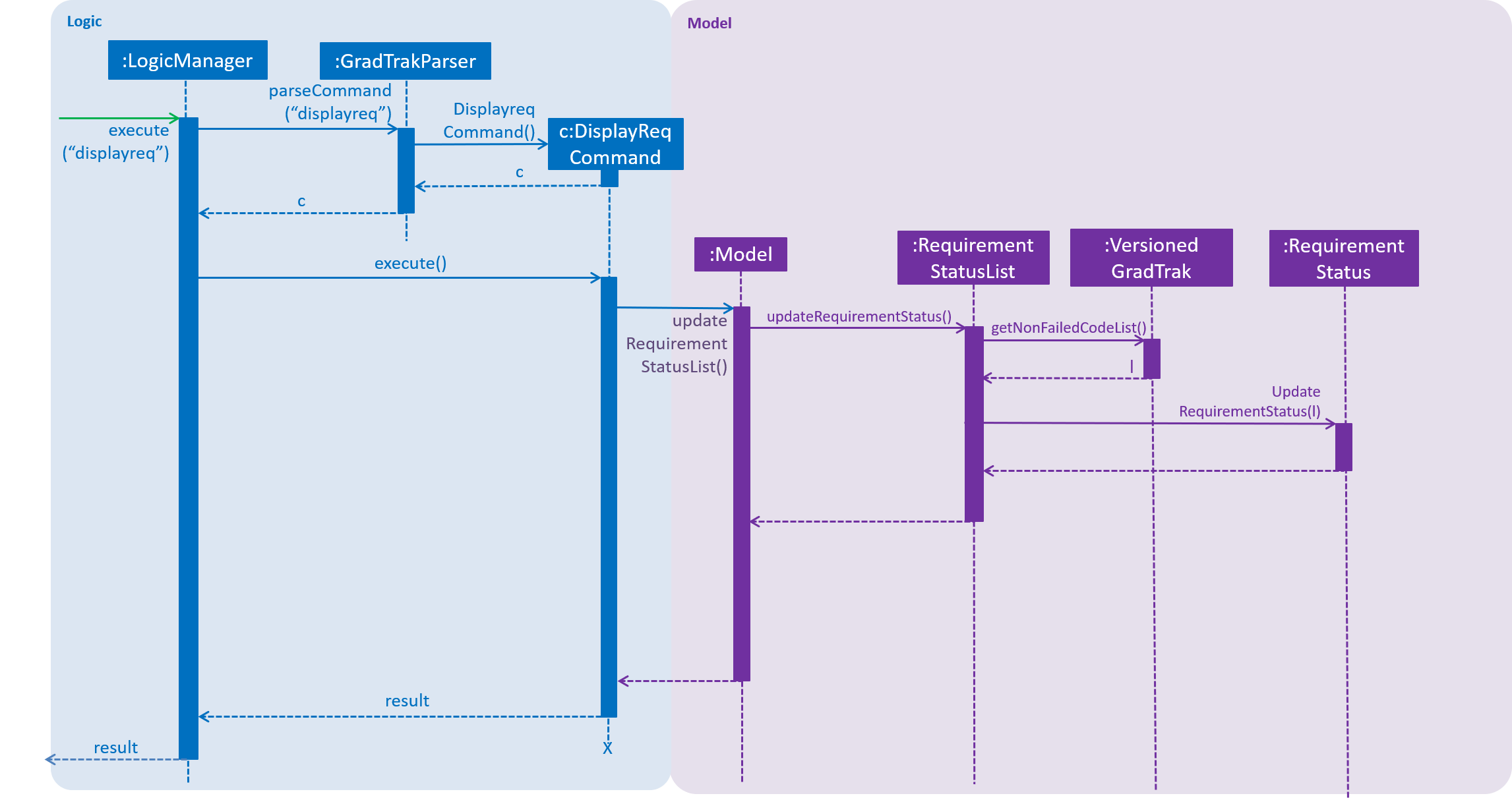 displayreqcommandsequence