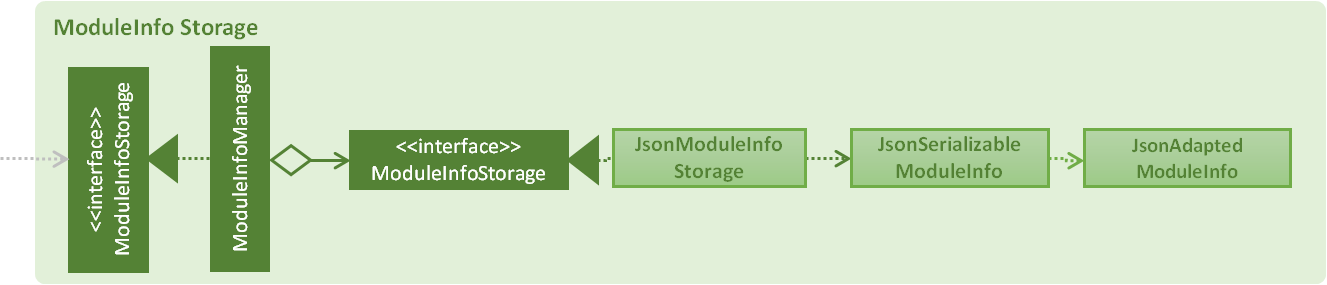 moduleinfostorage